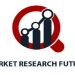 Battery Management System industry is projected to grow from 11445.44 USD Million in 2025 to 66953.55 USD Million by 2035