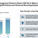 Plastic waste management Market to Reach USD 59.31 Billion by 2031 Amid Rising EPR Policies and Advanced Recycling Adoption