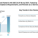 Enterprise Firewall Market to Hit USD 24.61 Billion by 2031, Fueled by Hybrid Work, Compliance Requirements, and Firewall-as-a-Service Adoption