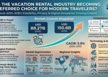 Vacation Rental Market Poised for 5.5% CAGR Growth Through 2035, Driven by Consumer Preference for Unique Stays