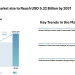 Aircraft Galley Market size to Reach USD 5.32 Billion by 2031- Mordor Intelligence