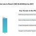 Ammunition Market size to Reach USD 28.88 Billion by 2031, Driven by NATO Stockpile Replenishment, Defense Modernization, and Artillery Capacity Expansion – Mordor Intelligence
