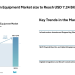 Italy Construction Equipment Market size to Reach USD 7.24 Billion by 2031 Driven by Infrastructure Spending, Green Equipment Demand, and Digital Construction Practices – Mordor Intelligence