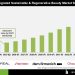 AI Integrated Sustainable and Regenerative Beauty Market Growth Trends and Forecast 2035