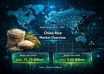 China Rice Market Size to Reach USD 86.59 Billion by 2030 with Steady Demand and Shifting Consumption Trends