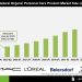 Natural Organic Personal Care Product Market Driven by Clean Beauty Demand