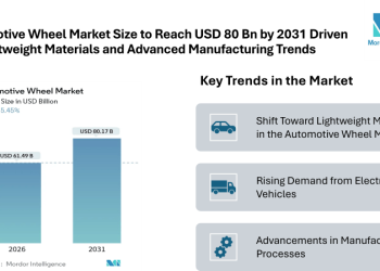 Automotive Wheel Market Size to Reach USD 80 Bn by 2031 Driven by Lightweight Materials and Advanced Manufacturing Trends