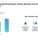 Hydraulic Dosing Pump Market Size to Grow from USD 1.12 Billion in 2026 to USD 1.52 Billion by 2031 at 6.37% CAGR