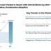 Human Enhancement Market to Reach USD 250.92 Billion by 2031 Driven by Wearables, Exoskeleton Adoption