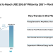 Hovercraft Market to Reach USD 295.67 Million by 2031 with Steady CAGR, Driven by Defense Demand, Electric Propulsion, and Flood Response Applications – Mordor Intelligence