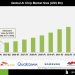 AI Chip Market Competitive Landscape and Industry Outlook