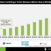 Centrifugal Turbo Blowers Market Industrial Automation Insights