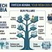 FinTech Arabia — The Premier B2B Intelligence Hub & News Aggregator for the MENA Financial Revolution