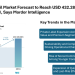 Australia Retail Market Forecast to Reach USD 432.28 Billion by 2031, Says Mordor Intelligence