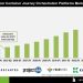 Port to Door Container Journey Orchestration Platforms Market Future Landscape