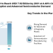 Photomask Market to Reach USD 7.92 Billion by 2031 at 4.48% CAGR Driven by EUV Adoption and Advanced Semiconductor Demand