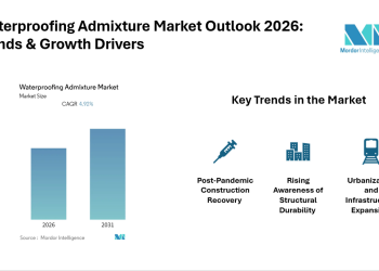 Waterproofing Admixture Market to Expand Steadily Through 2026 with Rising Construction Demand and Urban Development Trends